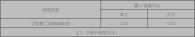電纜支架、橋架設(shè)計(jì)及施工安裝要點(diǎn)
